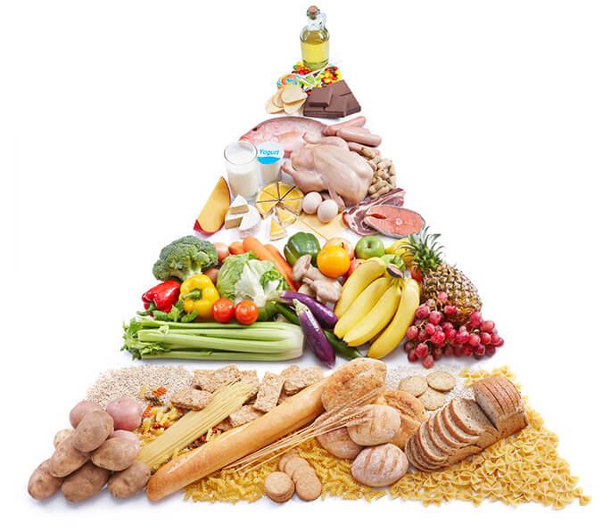 medixi-food-pyramide